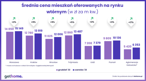 Czy Bezpieczny Kredyt 2% zwiększył sprzedaż mieszkań z rynku pierwotnego?